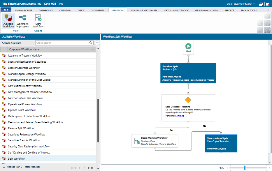 EnGlobe governance workflow engine, a board meeting workflow diagram